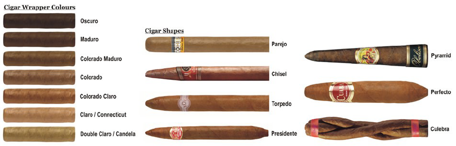 Cách hút Cigar đầy đủ, đúng điệu nhất