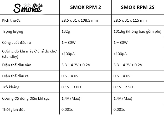 SMOK RPM 2 và SMOK RPM 2S