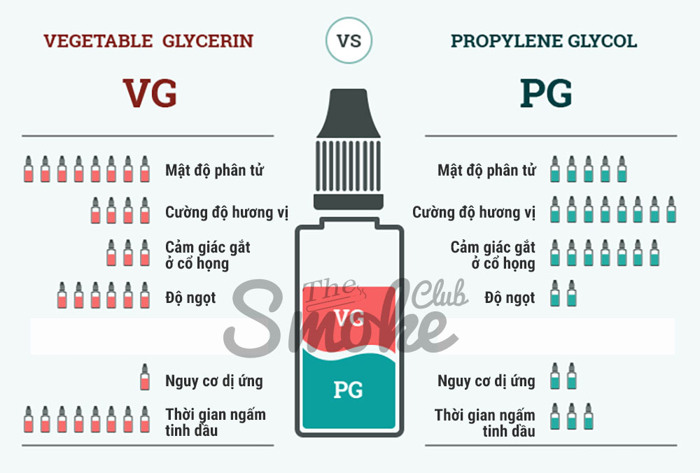 PG & VG flavors (so sánh PG và VG)