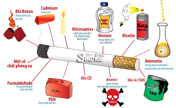 Tác hại của thuốc lá truyền thống